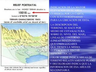 INDICACION DE LA MAYOR
ELEVACION EN EL AREA
CUBIERTA POR LA CARTA
CON SUS COORDENADAS
PARA LA UBICACION DE ESTA.
LA DESCRIPCION DEL
TERRENO, SE HACE POR
MEDIO DE COTAS(ALTURA
SOBRE EL NIVEL DEL MAR),
LINEAS DE CONTORNO
(LINEAS IMAGINARIAS)
QUE UNEN LUGARES
QUE TIENEN LA MISMA
ELEVACION) Y TINTAS
HIPSOMETRICAS.
COLOR VERDE INDICA AREAS DE
TERRENO RELATIVAMENTE PLANO
Y DECOLORADO INDICA QUE LA
INFORMACION DE ESA AREA ES
NO CONFIABLE.
 