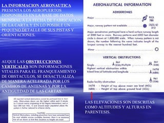 LA INFORMACION AERONAUTICA
PRESENTA LOS AEROPUERTOS
DISPONIBLES EN LA BASE DE DATOS
MUNDIAL A LA FECHA DE FABRICACION
DE LA CARTA Y EN LO POSIBLE UN
PEQUENO DETALLE DE SUS PISTAS Y
ORIENTACIONES.
LAS ELEVACIONES SON DESCRITAS
COMO ALTITUDES Y ALTURAS EN
PARENTESIS.
AUQUE LAS OBSTRUCCIONES
VERTICALES SON INFORMACIONES
VITALES PARA EL FRANQUEAMIENTO
DE OBSTACULOS, SE DESACTUALIZA
DE MANERA ACELERADA POR LOS
CAMBIOS DE ANTENAS Y POR LA
ANTIGUEDAD DE LAS CARTAS.
 