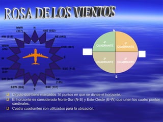  Circulo que tiene marcados 16 puntos en que se divide el horizonte.Circulo que tiene marcados 16 puntos en que se divide el horizonte.
 El horizonte es considerado Norte-Sur (N-S) y Este-Oeste (E-W) que unen los cuatro puntosEl horizonte es considerado Norte-Sur (N-S) y Este-Oeste (E-W) que unen los cuatro puntos
cardinales.cardinales.
 Cuatro cuadrantes son utilizados para la ubicación.Cuatro cuadrantes son utilizados para la ubicación.
N
NE (045)
E
SE
(125)
S
SW (225)
W
NW (315)
W
N
E
1º
CUADRANTE
2º
CUADRANTE
3º
CUADRANTE
4º
CUADRANTE
S
W
NNE (022)
ENE (067)
ESE (112)
SSE (157)SSW (202)
WSW
(247)
WNW
(292)
NNW
(337)
 