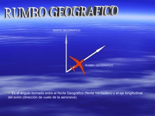 NORTE GEOGRAFICO
RUMBO GEOGRAFICO
 Es el ángulo formado entre el Norte Geográfico (Norte Verdadero) y el eje longitudinal
del avión (dirección de vuelo de la aeronave).
 