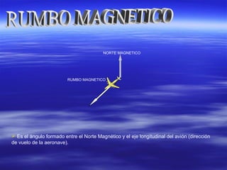NORTE MAGNETICO
RUMBO MAGNETICO
 Es el ángulo formado entre el Norte Magnético y el eje longitudinal del avión (dirección
de vuelo de la aeronave).
 