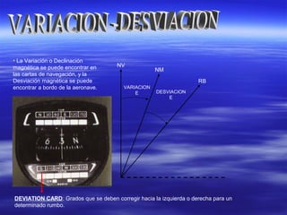 NV
NM
RB
VARIACION
E DESVIACION
E
• La Variación o Declinación
magnética se puede encontrar en
las cartas de navegación, y la
Desviación magnética se puede
encontrar a bordo de la aeronave.
DEVIATION CARD: Grados que se deben corregir hacia la izquierda o derecha para un
determinado rumbo.
 