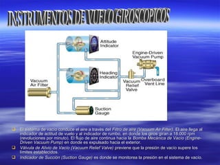  El sistema de vacío conduce el aire a través delEl sistema de vacío conduce el aire a través del Filtro de aire (Vacuum Air Filter).Filtro de aire (Vacuum Air Filter). El aire llega alEl aire llega al
indicador de actitud de vuelo y al indicador de rumbo, en donde los giros giran a 18.000 rpmindicador de actitud de vuelo y al indicador de rumbo, en donde los giros giran a 18.000 rpm
(revoluciones por minuto). El flujo de aire continua hacia la(revoluciones por minuto). El flujo de aire continua hacia la Bomba Mecánica de Vacío (Engine-Bomba Mecánica de Vacío (Engine-
Driven Vacuum Pump)Driven Vacuum Pump) en donde es expulsado hacia el exterior.en donde es expulsado hacia el exterior.
 Válvula de Alivio de Vacío (Vacuum Relief Valve)Válvula de Alivio de Vacío (Vacuum Relief Valve) previene que la presión de vacío supere lospreviene que la presión de vacío supere los
límites establecidos.límites establecidos.
 Indicador de Succión (Suction Gauge)Indicador de Succión (Suction Gauge) es donde se monitorea la presión en el sistema de vacío.es donde se monitorea la presión en el sistema de vacío.
 
