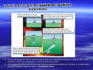  En los indicadores de actitud modernos los errores en su marcación durante un viraje de 180En los indicadores de actitud modernos los errores en su marcación durante un viraje de 180° se ha° se ha
reducido a casi 5° en el banqueo y 1 barra de ancho en el pitch.reducido a casi 5° en el banqueo y 1 barra de ancho en el pitch.
 El Indicador de Actitud debe la barra del horizonte estabilizarse dentro de 5 minutos, y no debe caer aEl Indicador de Actitud debe la barra del horizonte estabilizarse dentro de 5 minutos, y no debe caer a
mas de 5° durante virajes de taxeomas de 5° durante virajes de taxeo →→ Pre-takeoff Check.Pre-takeoff Check.
 