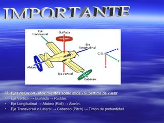  Ejes del avión - Movimientos sobre ellos - Superficie de vueloEjes del avión - Movimientos sobre ellos - Superficie de vuelo::
• Eje VerticalEje Vertical →→ GuiñadaGuiñada →→ Rudder.Rudder.
• Eje LongitudinalEje Longitudinal →→ Alabeo (Roll)Alabeo (Roll) →→ Alerón.Alerón.
• Eje Transversal o LateralEje Transversal o Lateral →→ Cabeceo (Pitch)Cabeceo (Pitch) →→ Timón de profundidad.Timón de profundidad.
 