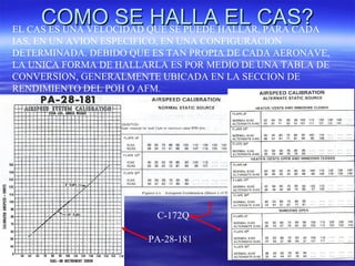 EL CAS ES UNA VELOCIDAD QUE SE PUEDE HALLAR, PARA CADA
IAS, EN UN AVION ESPECIFICO, EN UNA CONFIGURACION
DETERMINADA. DEBIDO QUE ES TAN PROPIA DE CADA AERONAVE,
LA UNICA FORMA DE HALLARLA ES POR MEDIO DE UNA TABLA DE
CONVERSION, GENERALMENTE UBICADA EN LA SECCION DE
RENDIMIENTO DEL POH O AFM.
PA-28-181
C-172Q
COMO SE HALLA EL CAS?COMO SE HALLA EL CAS?
 