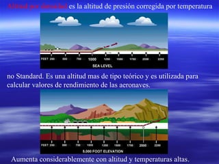 Altitud por densidad es la altitud de presión corregida por temperatura
no Standard. Es una altitud mas de tipo teórico y es utilizada para
calcular valores de rendimiento de las aeronaves.
Aumenta considerablemente con altitud y temperaturas altas.
 
