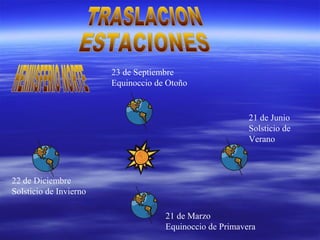 22 de Diciembre
Solsticio de Invierno
21 de Marzo
Equinoccio de Primavera
21 de Junio
Solsticio de
Verano
23 de Septiembre
Equinoccio de Otoño
 