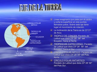  Línea imaginaria que pasa por el centroLínea imaginaria que pasa por el centro
y corta la superficie en dos puntosy corta la superficie en dos puntos
llamados polos. Sobre este eje tienellamados polos. Sobre este eje tiene
lugar el movimiento de rotación.lugar el movimiento de rotación.
 La Inclinación de la Tierra es de 23La Inclinación de la Tierra es de 23°27’°27’
de Arco.de Arco.
 TRÓPICO DE CÁNCERTRÓPICO DE CÁNCER: Paralelo de: Paralelo de
Latitud que dista 23º 26' 56'Latitud que dista 23º 26' 56'’’ deldel
Ecuador, hacia el Norte.Ecuador, hacia el Norte.
 TRÓPICO DE CAPRICORNIOTRÓPICO DE CAPRICORNIO: Paralelo: Paralelo
de Latitud que dista 23º 26' 56'de Latitud que dista 23º 26' 56'’’ deldel
Ecuador, hacia el Sur.Ecuador, hacia el Sur.
 CÍRCULO POLAR ÁRTICOCÍRCULO POLAR ÁRTICO: Paralelo de: Paralelo de
Latitud que dista 23º 26' 56" del PoloLatitud que dista 23º 26' 56" del Polo
Norte.Norte.
 CÍRCULO POLAR ÁNTARTICOCÍRCULO POLAR ÁNTARTICO::
Paralelo de Latitud que dista 23º 26' 56"Paralelo de Latitud que dista 23º 26' 56"
del Polo Sur.del Polo Sur.
ECUADOR
CÍRCULO
POLAR
ÁNTARTICO
CIRCULO POLAR
ÁRTICO
TRÓPICO DE
CÁNCER
TRÓPICO DE
CAPRICORNIO
EJE DE
LA TIERRA
 