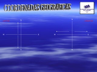 N
S
EW
LATITUD
N
EW
S
LONGITUD
 