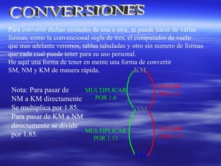 Para convertir dichas unidades de una a otra, se puede hacer de varias
formas, como la convencional regla de tres, el computador de vuelo
que mas adelante veremos, tablas tabuladas y otro sin numero de formas
que cada cual puede tener para su uso personal.
He aquí una forma de tener en mente una forma de convertir
SM, NM y KM de manera rápida. KM
SM
NM
MULTIPLICAR
POR 1.15
MULTIPLICAR
POR 1.6
DIVIDIR
POR 1.6
DIVIDIR
POR 1.15
Nota: Para pasar de
NM a KM directamente
Se multiplica por 1.85.
Para pasar de KM a NM
directamente se divide
por 1.85.
 