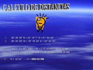 1.1. 3838° 38’ 38’’ N + 23° 16’ 7’’ S = 61° 54’ 45’’° 38’ 38’’ N + 23° 16’ 7’’ S = 61° 54’ 45’’
2.2. 36° 45’ 38’’ W + 16° 18’ 45’’ E = 52° 63’ 83’’36° 45’ 38’’ W + 16° 18’ 45’’ E = 52° 63’ 83’’
3.3. Latitud: 61x 60= 3660 + 54 + 0.75 (45/60) = 3714.75 NMLatitud: 61x 60= 3660 + 54 + 0.75 (45/60) = 3714.75 NM
4.4. Longitud: 52x60= 3120 + 63 + 1.38 (83/60) = 3184.38 NMLongitud: 52x60= 3120 + 63 + 1.38 (83/60) = 3184.38 NM
5.5. H = √a²+a²H = √a²+a² →→ H =H = 4892.82 NM4892.82 NM
 