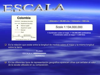  Es la relación que existe entre la longitud de medida sobre el mapa y la misma longitudEs la relación que existe entre la longitud de medida sobre el mapa y la misma longitud
sobre la tierra.sobre la tierra.
 En los diferentes tipos de representación geográfica aparecen cifras que señalan el valorEn los diferentes tipos de representación geográfica aparecen cifras que señalan el valor
de la escala utilizada en su composición.de la escala utilizada en su composición.
ESCALA =
PLANO
TERRENO
1 Centímetro sobre el mapa = 134.000.000 centímetros
1 Centímetro sobre el mapa = 1.340 Kms
1 Kilómetro = 100.000 cms / 1 Kilómetro = 1000 mts
 
