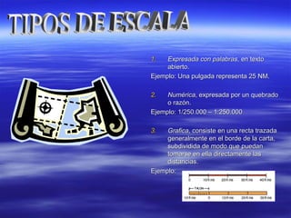 1.1. Expresada con palabrasExpresada con palabras, en texto, en texto
abierto.abierto.
Ejemplo: Una pulgada representa 25 NM.Ejemplo: Una pulgada representa 25 NM.
2.2. NuméricaNumérica, expresada por un quebrado, expresada por un quebrado
o razón.o razón.
Ejemplo: 1/250.000 – 1:250.000Ejemplo: 1/250.000 – 1:250.000
3.3. GraficaGrafica, consiste en una recta trazada, consiste en una recta trazada
generalmente en el borde de la carta,generalmente en el borde de la carta,
subdividida de modo que puedansubdividida de modo que puedan
tomarse en ella directamente lastomarse en ella directamente las
distancias.distancias.
Ejemplo:Ejemplo:
 