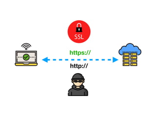 ¿Por qué un
certiﬁcado SSL?
 