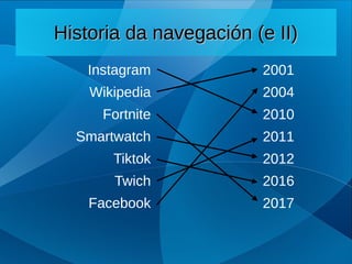 Historia da navegación (e II)
Historia da navegación (e II)
Instagram
Wikipedia
Fortnite
Smartwatch
Tiktok
Twich
Facebook
2001
2004
2010
2011
2012
2016
2017
 