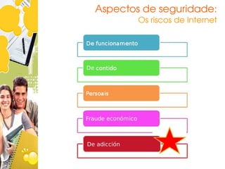 Aspectos de seguridade:
        Os riscos de Internet
 