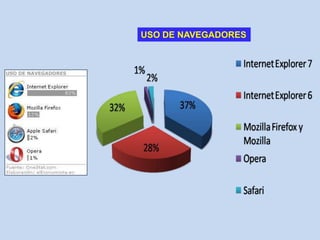 Su código fue liberado, con el fin de que la comunidad de desarrolladores de software libre contribuyera a terminarlo.Esto dio lugar a la Fundación Mozilla, que reescribió casi todo el código, creando el navegador Mozilla.Las versiones 6 y 7 se basaron en el código del proyecto. En la actualidad, Netscape abandono el desarrollo del navegador, considerando a Mozilla como su sucesor.Mozillaera originalmente el nombre en clave del Netscape Navigator. Netscape, tras la estrategia de Microsoft de incrustar su navegador Internet Explorer a su sistema operativo Windows para dominar el mercado y ganar la guerra de navegadores, tuvo la idea de contraatacar a Microsoft liberando el código fuente de su navegador Netscape 4.7, y así convertirlo en proyecto de software libre.