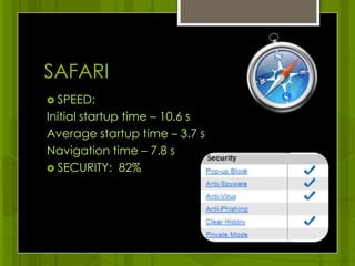 SAFARISPEED:Initial startup time – 10.6 s Average startup time – 3.7 sNavigation time – 7.8 sSECURITY:  82%  