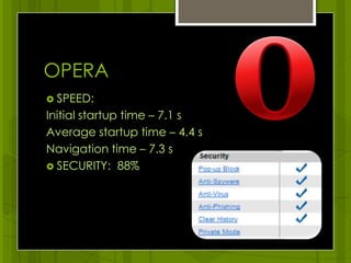 OPERASPEED: Initial startup time – 7.1 s Average startup time – 4.4 sNavigation time – 7.3 sSECURITY:  88%