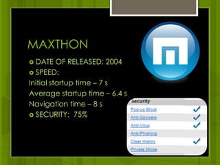 MAXTHONDATE OF RELEASED: 2004SPEED:Initial startup time – 7s Average startup time – 6.4 sNavigation time – 8s SECURITY:  75%