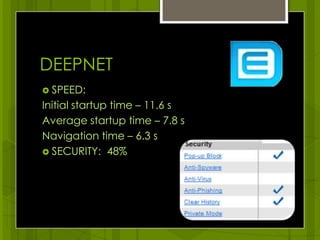 DEEPNETSPEED:Initial startup time – 11.6 s Average startup time – 7.8 sNavigation time – 6.3 s SECURITY:  48%