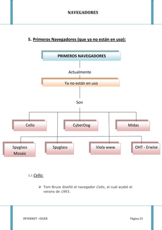 NAVEGADORES




           5. Primeros Navegadores (que ya no están en uso):


                               PRIMEROS NAVEGADORES


                                        Actualmente

                                   Ya no están en uso



                                           Son




       Cello                              CyberDog                   Midas




Spyglass                     Spyglass                 Viola www            OHT - Erwise
 Mosaic




           5.1 Cello:


                  Tom Bruce diseñó el navegador Cello, el cual acabó el
                        verano de 1993.




     INTERNET - EIGER                                                 Página 23
 