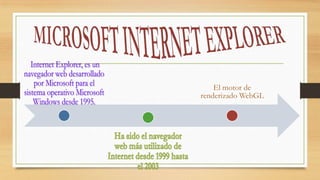 El motor de
renderizado WebGL

 