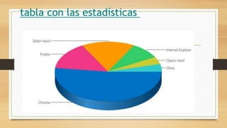 tabla con las estadísticas

 