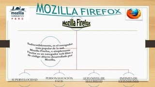 SUPERVELOCIDAD

PERSONALIZACIÓN
FÁCIL

ALTO NIVEL DE
SEGURIDAD

INFINITA DE
EXTENSIONES

 