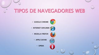 • GOOGLE CHROME
• INTERNET EXPLORER
• MOZILLA FIREFOX
• APPLE SAFARI
• OPERA