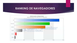 RANKING DE NAVEGADORES
 