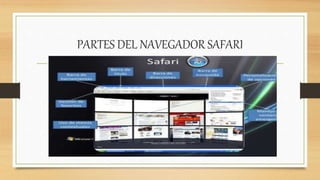 PARTES DEL NAVEGADOR SAFARI
 