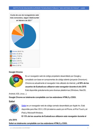 U. D. APLICACIONES EN INTERNET 4
INSTITUTO DE EDUCACIÓN SUPERIOR TECNOLÓGICO PÚBLICO “SAN ANTONIO DE PADUA” - LAJAS
Google Chrome
Es un navegador web de código propietario desarrollado por Google y
compilado con base en componentes de código abierto (proyecto Chromium).
Chrome es actualmente el navegador más utilizado de internet, y el 59% de los
usuarios de Euskadi.eus utilizaron este navegador durante el año 2019.
Está disponible gratuitamente para diversas plataformas (Windows, MacOS,
Android, iOS, Linux...).
Google Chrome es totalmente complatible con los estándares HTML5 y CSS3.
Safari
Safari es un navegador web de código cerrado desarrollado por Apple Inc. Está
disponible para Mac OS X, iOS (el sistema usado por el iPhone, el iPod Touch y el
iPad) y Microsoft Windows.
El 13% de los usuarios de Euskadi.eus utilizaron este navegador durante el
año 2019.
Safari es totalmente complatible con los estándares HTML5 y CSS3.
 
