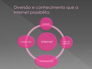 Diversão e conhecimento que a Internet possibilita:
