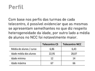 ritos nos cursos. Em cada edição do curso eram oferecidas 10 vagas, núm

       Perfil
nido em função da quantidade de equipamentos (computadores) e espaço dispon
 telecentros. Os cursos ocorreram concomitantemente nos telecentros municip
hecidos como Chácara Sperb (CS) e Núcleo Comunitário e Cultural do Belém N
 C), sendo atendidos uma média 6,64 alunos por turma.
    Com base nos perfis dasperfis de cada telecentro, écada evidenciar que
       Com base nos turmas das turmas de possível
mas se telecentro, é possívelque diz respeito a heterogeneidade da idad
        apresentam semelhantes no evidenciar que as mesmas
laridade dos alunos e do sexo predominante. No telecentro CS, a idade média fo
       se apresentam semelhantes no que diz respeito
 anos, variando de 12 a 67 anos e no telecentro NCC, a média foi de 28,1, c
       heterogeneidade da idade, por outro lado a média
e mínima de 14 e máxima de 66 anos (ver Tabela 1).
       de alunos no NCC foi notavelmente maior.
    Tabela 1. Média de alunos por curso nos telecentros CS e NCC, PoA/RS
        !                              Telecentro)CS)   Telecentro)NCC)
            Média!de!alunos!/!curso!         6,86!            6,43!
            Idade!média!dos!alunos!         22,95!            28,07!
            Idade!mínima!                     12!              14!
            Idade!máxima!                     67!              66!
 
