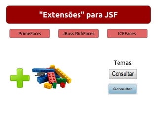 "Extensões" para JSF
PrimeFaces JBoss RichFaces ICEFaces
Temas
 