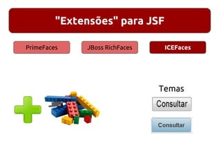 "Extensões" para JSF
PrimeFaces JBoss RichFaces ICEFaces
Temas
 