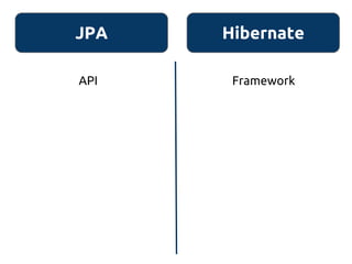 JPA
API Framework
Hibernate
 