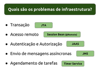 Quais são os problemas de infraestrutura?
● Transação
● Acesso remoto
● Autenticação e Autorização
● Envio de mensagens assíncronas
● Agendamento de tarefas
JTA
Session Bean (@Remote)
JAAS
JMS
Timer Service
 