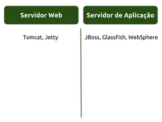 Servidor Web
Tomcat, Jetty JBoss, GlassFish, WebSphere
Servidor de Aplicação
 
