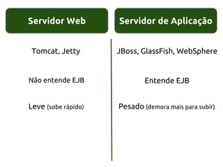 Servidor Web
Tomcat, Jetty JBoss, GlassFish, WebSphere
Não entende EJB Entende EJB
Leve (sobe rápido) Pesado (demora mais para subir)
Servidor de Aplicação
 