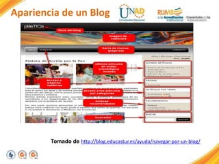 Apariencia de un Blog
Tomado de http://blog.educastur.es/ayuda/navegar-por-un-blog/
 