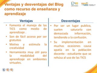 Ventajas y desventajas del Blog
como recurso de enseñanza y
aprendizaje
Ventajas
• Fomenta el manejo de las
TICS como medio de
aprendizaje .
• Son de fácil acceso por ser
gratuitos
• Motiva y estimula la
creatividad
• Herramienta muy útil para
la modalidad del
aprendizaje en ambientes
virtuales.
Desventajas
• Por ser un lugar publico,
suelen saturarlo con
demasiada información,
tendiendo a la confusión.
• Su implementación en
muchas ocasiones causa
apatía en la población
docente - estudiante que se
rehúsa al uso de las TICS
 