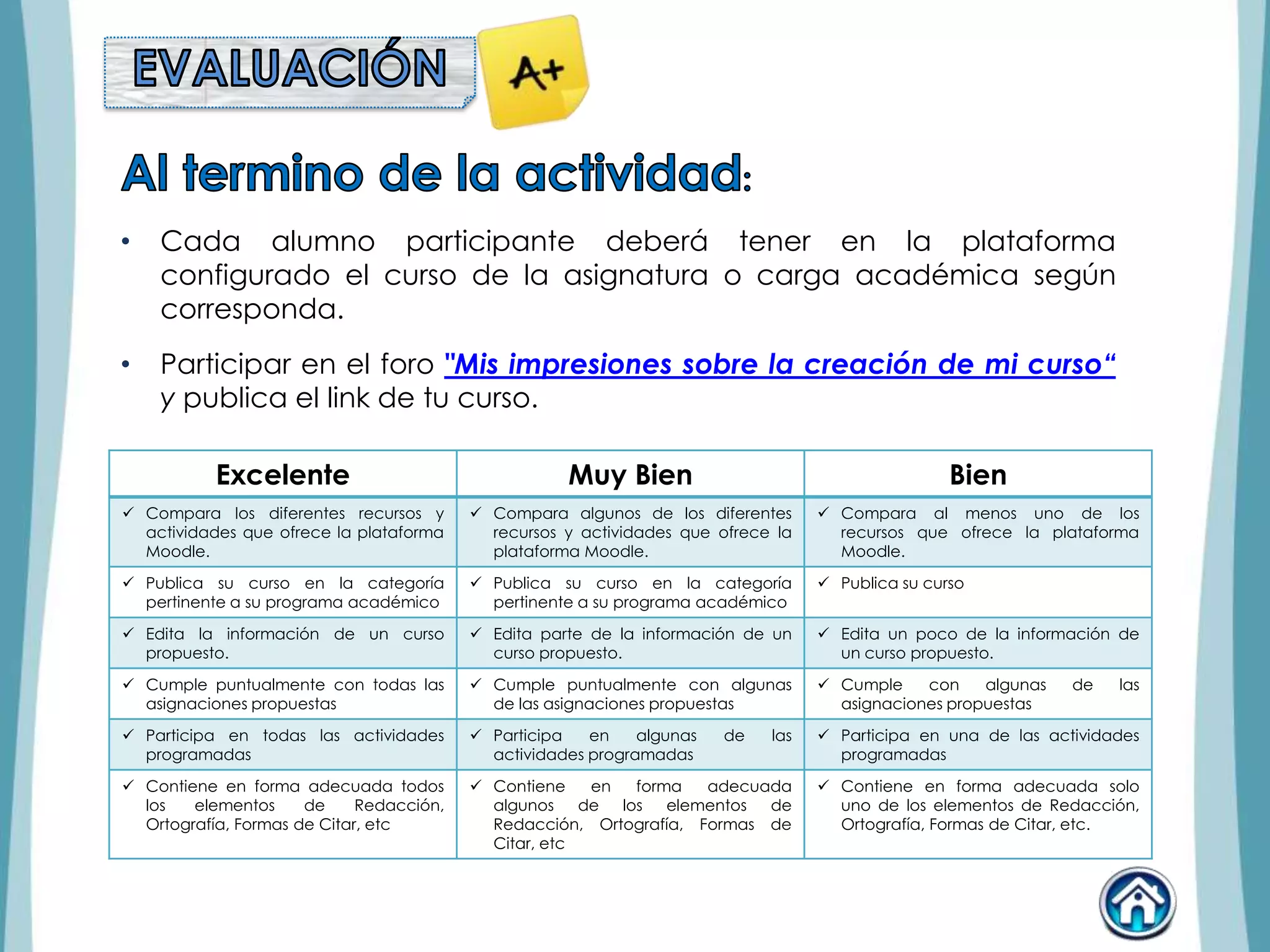 • Cada alumno participante deberá tener en la plataforma
configurado el curso de la asignatura o carga académica según
corresponda.
• Participar en el foro "Mis impresiones sobre la creación de mi curso“
y publica el link de tu curso.
Excelente Muy Bien Bien
 Compara los diferentes recursos y
actividades que ofrece la plataforma
Moodle.
 Compara algunos de los diferentes
recursos y actividades que ofrece la
plataforma Moodle.
 Compara al menos uno de los
recursos que ofrece la plataforma
Moodle.
 Publica su curso en la categoría
pertinente a su programa académico
 Publica su curso en la categoría
pertinente a su programa académico
 Publica su curso
 Edita la información de un curso
propuesto.
 Edita parte de la información de un
curso propuesto.
 Edita un poco de la información de
un curso propuesto.
 Cumple puntualmente con todas las
asignaciones propuestas
 Cumple puntualmente con algunas
de las asignaciones propuestas
 Cumple con algunas de las
asignaciones propuestas
 Participa en todas las actividades
programadas
 Participa en algunas de las
actividades programadas
 Participa en una de las actividades
programadas
 Contiene en forma adecuada todos
los elementos de Redacción,
Ortografía, Formas de Citar, etc
 Contiene en forma adecuada
algunos de los elementos de
Redacción, Ortografía, Formas de
Citar, etc
 Contiene en forma adecuada solo
uno de los elementos de Redacción,
Ortografía, Formas de Citar, etc.
 