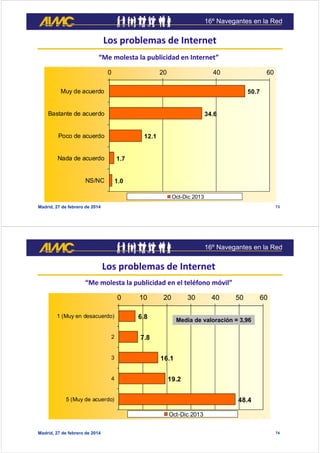16º Navegantes en la Red

Los problemas de Internet
“Me molesta la publicidad en Internet”
0

20

40

60

Muy de acuerdo

...