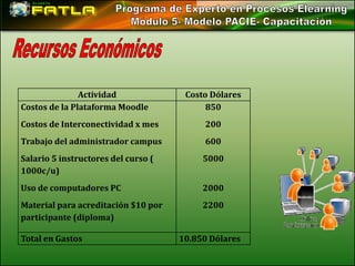 Actividad              Costo Dólares
Costos de la Plataforma Moodle             850
Costos de Interconectividad x mes          200
Trabajo del administrador campus           600
Salario 5 instructores del curso (        5000
1000c/u)
Uso de computadores PC                    2000
Material para acreditación $10 por        2200
participante (diploma)

Total en Gastos                      10.850 Dólares
 