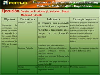 Ejecución: Diseño del Producto y/o solución: Etapa 1.
                         Modelo A (Lineal)
  Objetivos             Dimensiones                     Indicadores                     Estrategia Propuesta
                      Contexto General       El programa está promovido             Valorar si el programa de formación
Diagnosticar    las                                                                 se adecúa a las características,
                                             por instituciones u organismos
competencias que                                                                    condiciones y necesidades del
poseen los docentes                          relevantes y reconocidos en el         contexto educativo en el que el
de pregrado de la                            campo de la formación                  sistema formativo (alumnos,
Universidad Alfa de                          docente.                               profesores, organización y
Guatemala sobre el                                                                  recursos) se inserta y en qué medida
uso correcto de las                                                                 lo hace.
TIC´s en la praxis
                                             Plataforma para educación virtual.
educativa.
                      Contexto Particular    Docentes con destrezas informáticas.   Redacción de encuestas, entrevistas
                                             Docentes ordenador personal          y y análisis de base de datos
                                             conexión a internet.
                                             Núcleos con conexión de banda ancha
                                             a internet.
                                             Capacitación a un grupo docentes en el
                                             manejo de las TIC
                      Tiempo              de Tiempo de adiestramiento 18 meses a Diseño de ejecución
                      adiestramiento         un grupo de docentes
 