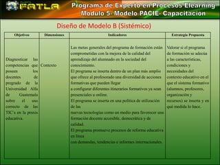 Diseño de Modelo A (Lineal)



                              Diseño de Modelo B (Sistémico)
      Objetivos       Dimensiones                        Indicadores                           Estrategia Propuesta


                                    Las metas generales del programa de formación están      Valorar si el programa
                                    comprometidas con la mejora de la calidad del            de formación se adecúa
 Diagnosticar las                   aprendizaje del alumnado en la sociedad del              a las características,
 competencias que Contexto          conocimiento.                                            condiciones y
 poseen         los                 El programa se inserta dentro de un plan más amplio      necesidades del
 docentes        de                 que ofrece al profesorado una diversidad de acciones     contexto educativo en el
 pregrado de la                     formativas que pueden llegar                             que el sistema formativo
 Universidad Alfa                   a configurar diferentes itinerarios formativos ya sean   (alumnos, profesores,
 de      Guatemala                  presenciales u online.                                   organización y
 sobre    el    uso                 El programa se inserta en una política de utilización    recursos) se inserta y en
 correcto de las                    de las                                                   qué medida lo hace.
 TIC´s en la praxis                 nuevas tecnologías como un medio para favorecer una
 educativa.                         formación docente accesible, democrática y de
                                    calidad.
                                    El programa promueve procesos de reforma educativa
                                    en línea
                                    con demandas, tendencias e informes internacionales.
 
