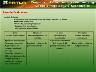 Fase de Evaluación
 Análisis de tareas:
              •Construir un plan que use de forma efectiva los recursos y el tiempo
              •Análisis de necesidades
              •Prueba del producto y/o solución
              •Ejecución de la capacitación
               Informe final a las autoridades

            2 mes                   02 semanas                      15 meses                02 semanas
   Análisis de necesidades     Prueba del producto y/o          Ejecución de la          Informe final a las
                                      solución                    capacitación              autoridades
 Aplicación de estrategias:                                 Capacitación simultanea
 Encuestas, entrevistas,    Prueba de evaluación del           de 5 grupos de 44      Elaboración y evaluación
 diagnóstico de los         proyecto prototipo              participantes suman 220      del proyecto final
 recursos, Diseño del                                               docentes
 proyecto.
 Inducción, creación del
 DEL, la configuración del
 campus virtual y la
 ideación del centro de
 interacción virtual
 